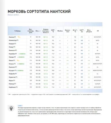 Ниланд F1 (NILAND)