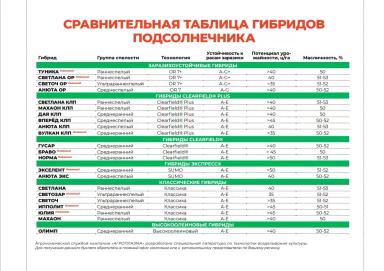 Махаон КЛП гибрид подсолнечника