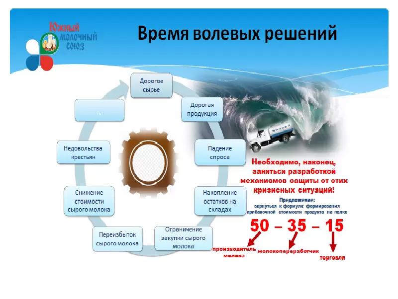 Молоко в магазине, оно чьё? А чья прибыль от его продажи?
