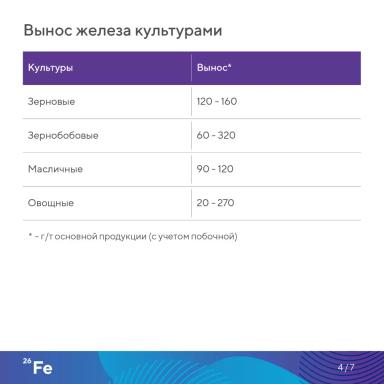 «Элементарно об элементах!»: железо