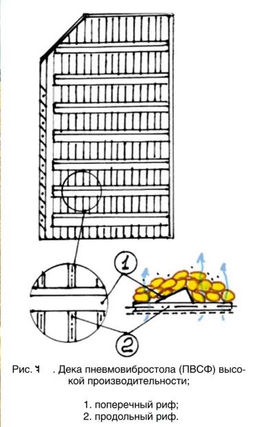Пневмосепаратор