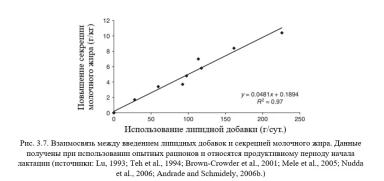 Каннас – Кормление молочных коз. Гл. 3. Липиды козьего молока. Ч. 2