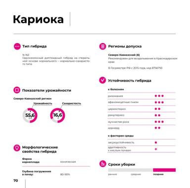 Кариока