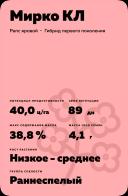 Мирко КЛ (MIRCO CL)	гибрид рапса ярового