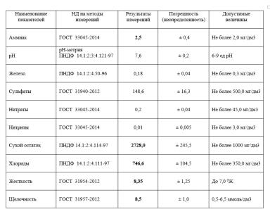 Влияние воды на эффективность СЗР