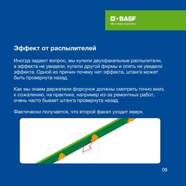 Ошибки при опрыскивании, которых можно избежать