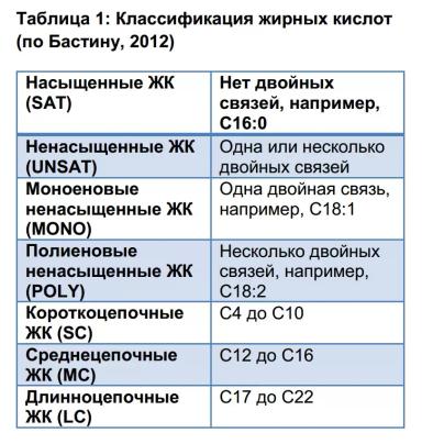 Что говорят о корове жирные кислоты в ее молоке?