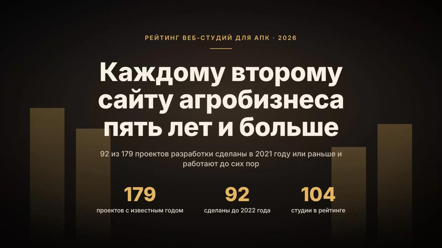 Кто делает сайты для агробизнеса: рейтинг веб-студий 2026