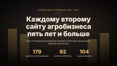 Кто делает сайты для агробизнеса: рейтинг веб-студий 2026