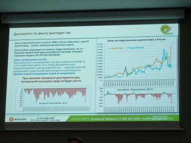 Слайд 5. Диспаритет цен