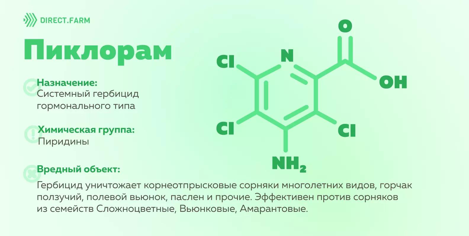 Пиклорам