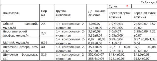 Особенности лечения рахита цыплят-бройлеров с применением Вермикулита.