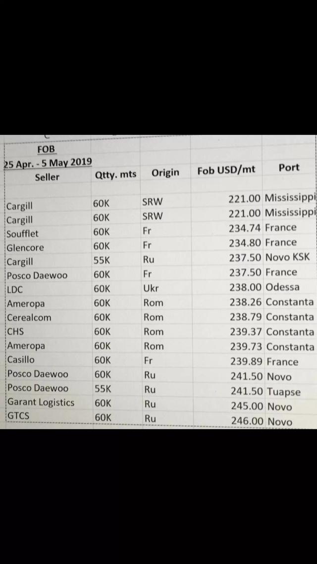 Список предложений на GASC