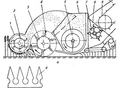 Очесывающие жатки: отзывы, особенности, применение...