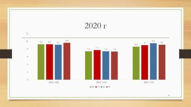 Переосмысление густоты кукурузы