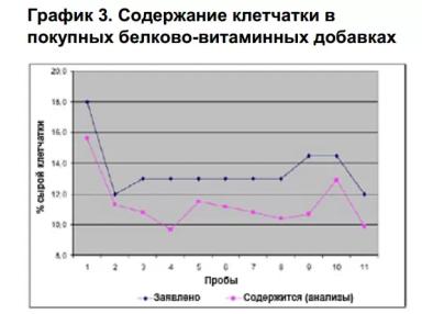 Сырая клетчатка в рационе свиноматок