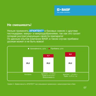 Правильное понимание АРХИТЕКТ®  – залог успеха