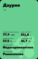 Даурия сорт сои