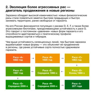 Расширение ареала заразихи подсолнечниковой