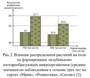 Соя Сильные семена