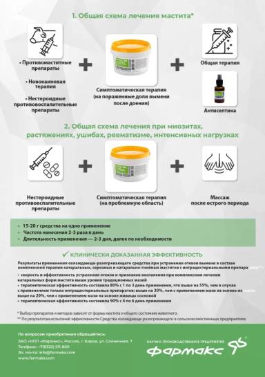 Ушибы и растяжения у сельскохозяйственных животных