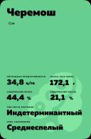Черемош