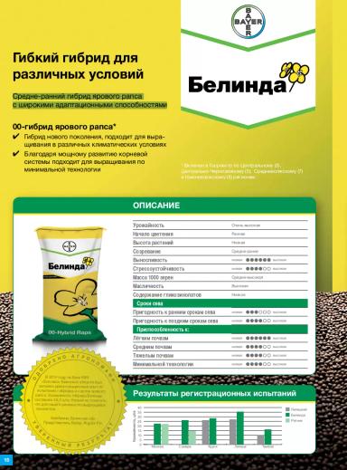 Белинда ® (BELINDA) •	гибрид рапса ярового