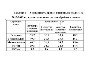 Ещё немного про No-till.