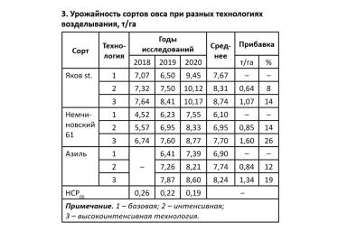 Новые сорта овса ярового Ульяновского НИИСХ 