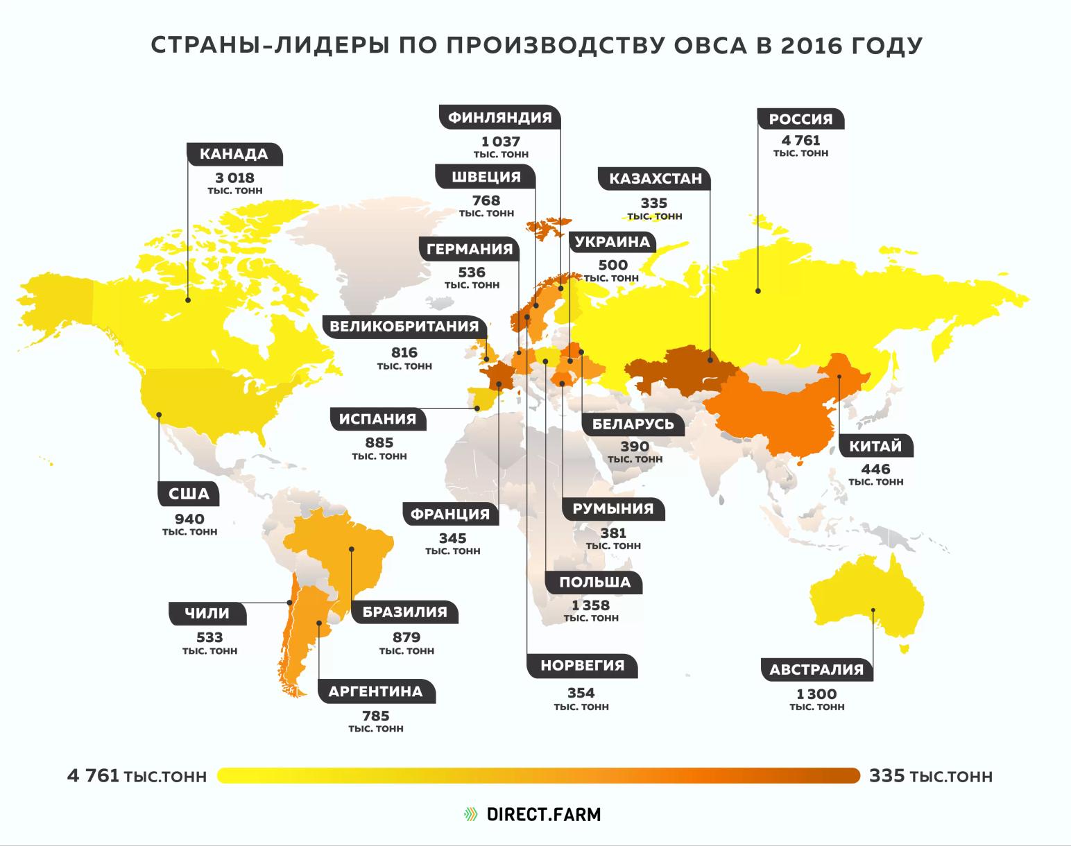 Страны-лидеры по производству овса в 2016 г