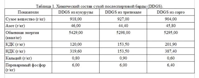 Использование сухой спиртовой барды в кормлении свиней