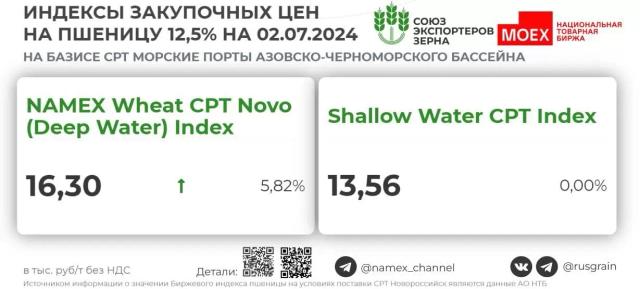 Как следить за торгами на Национальной товарной бирже