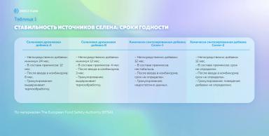 Выбор источника селена в кормлении скота