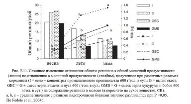 Каннас – Кормление молочных коз. Гл. 5. Аромат. и питат. качества молока. Ч. 2