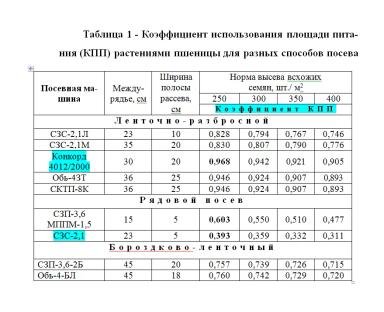 Широкорядный посев зерновых культур