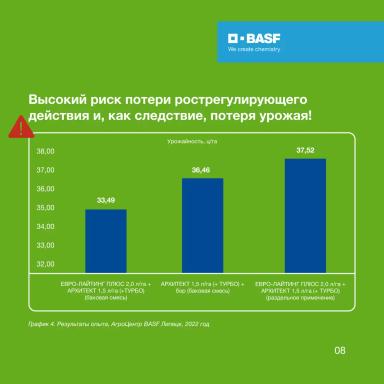 Правильное понимание АРХИТЕКТ®  – залог успеха