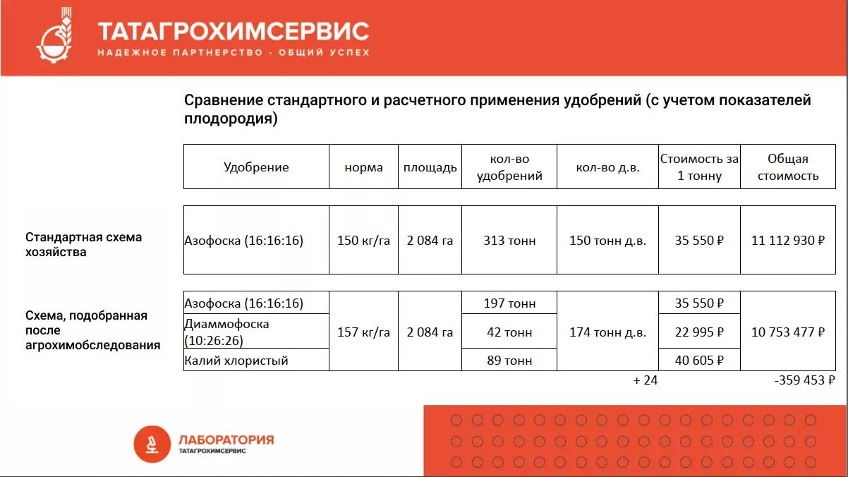 🍂 Осенняя подкормка: как подобрать и рассчитать дозу удобрений