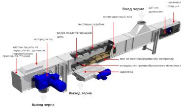 Транспортеры для зерна и семян