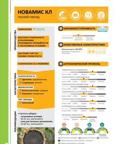 ЕС Новамис СЛ