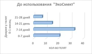 Синдром потери рентабельности
