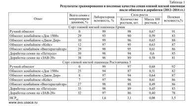 Влияние травмирования семян на их посевные качества