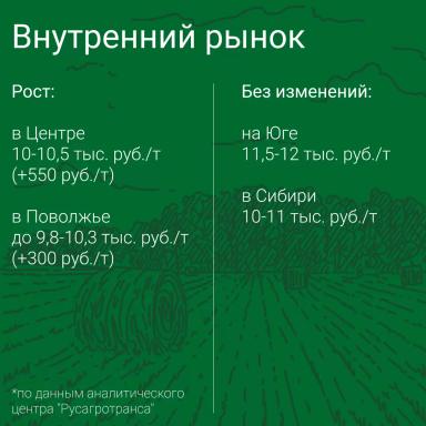 ⚡️ Цены на пшеницу превысили уровень 2022/2023!