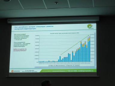 Слайд 1  Рост экспортного потенциала по зерну, маслам и шротам.