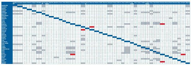 Защита винограда после цветения 