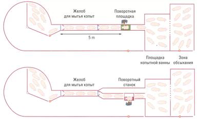 Дюдэ – Овцеводство. Гл. 13. Животноводческие помещения