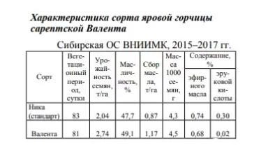 Валента ® - сорт сарептской горчицы  (Sinapis alba L.).