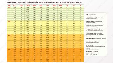 Особенности кормления нетелей