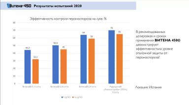 ВИТЕНА® 450 – Доктор уже здесь!