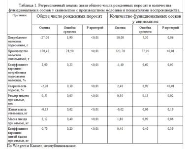 Производят ли современные свиноматки достаточно молозива?