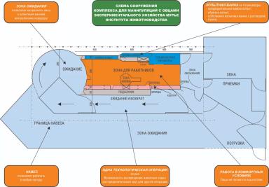 Дюдэ – Овцеводство. Гл. 13. Животноводческие помещения
